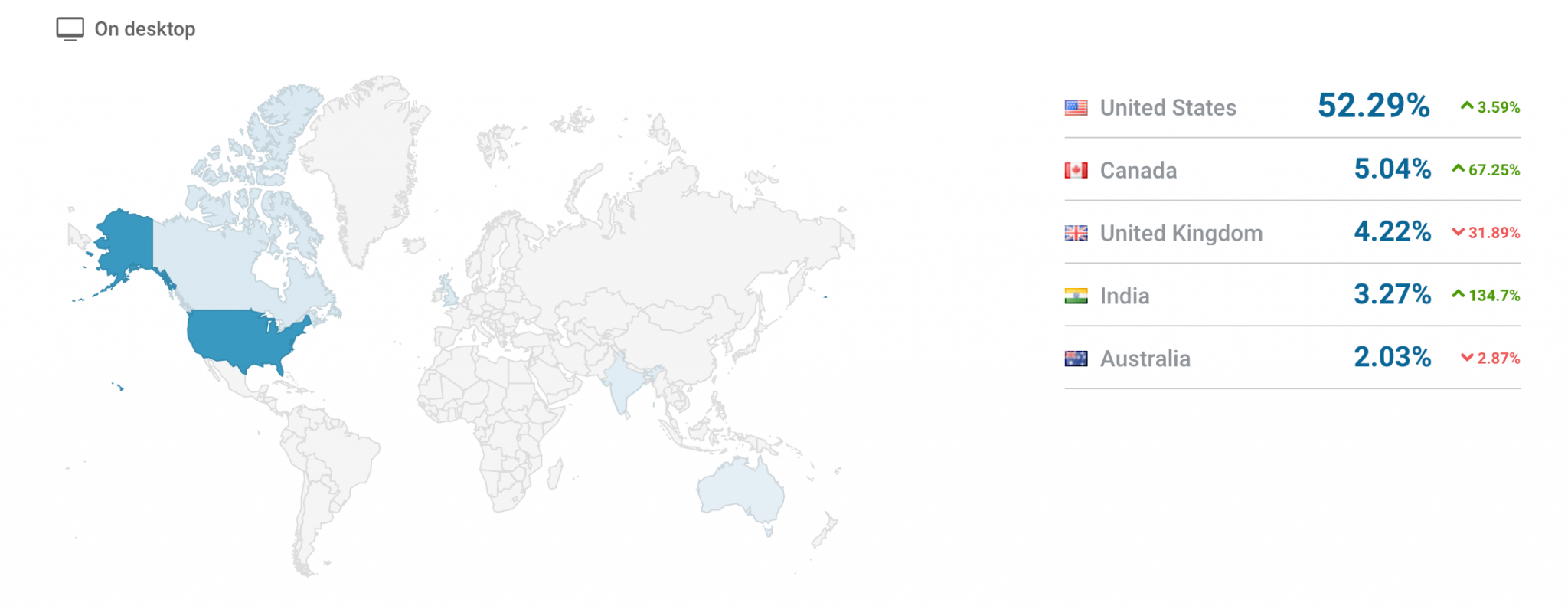 How many countries have you seen