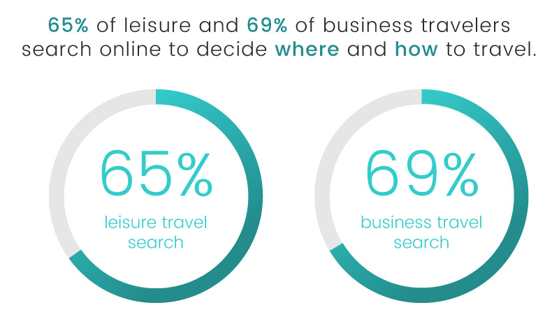 luxe digital luxury hotel online transformation vs ota 2018 affluent traveler search