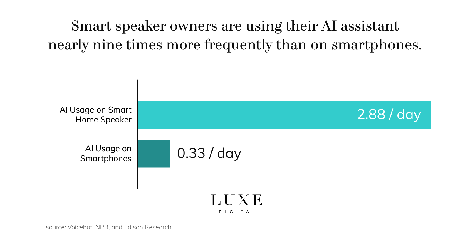 Luxe Digital luxury retail technology ai assistant usage