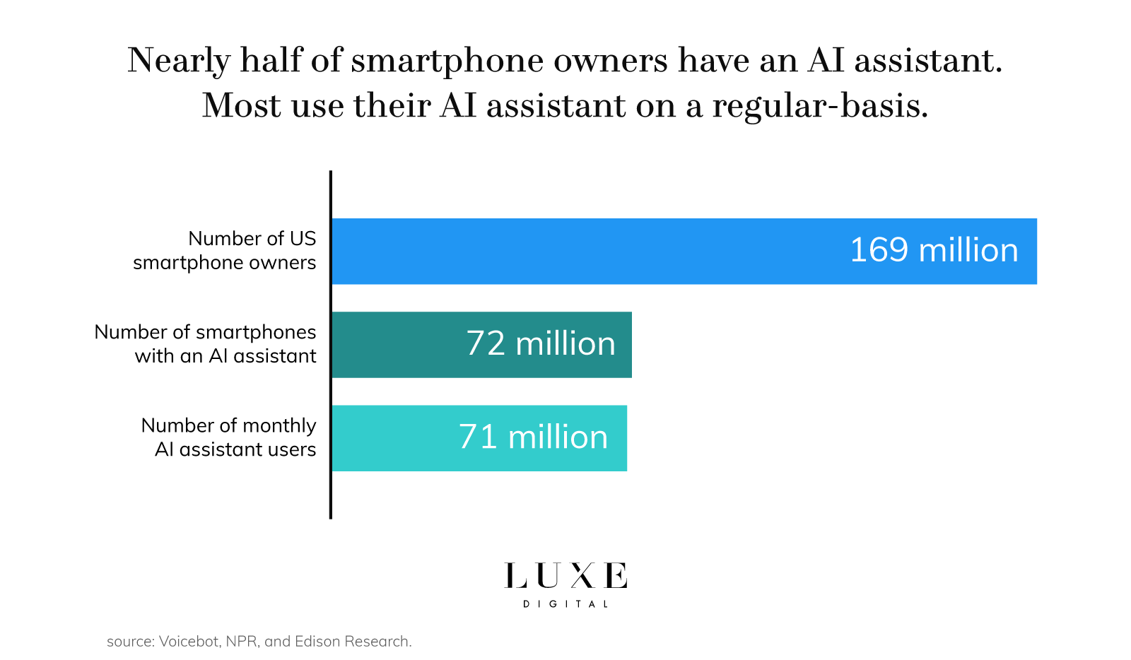 Luxe Digital luxury retail technology ai assistant