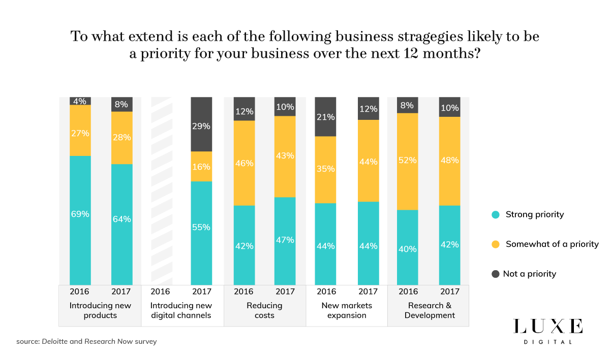 Luxury watches: leading brands revenue worldwide 2022