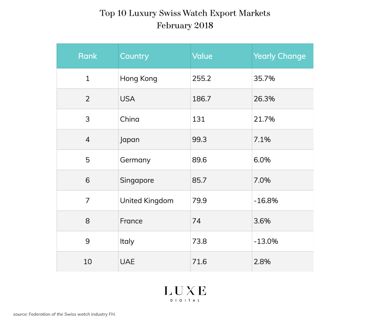 Top swiss shop watch brands 2018