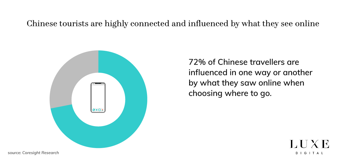 Luxe Digital luxury Chinese tourists digital online behaviour