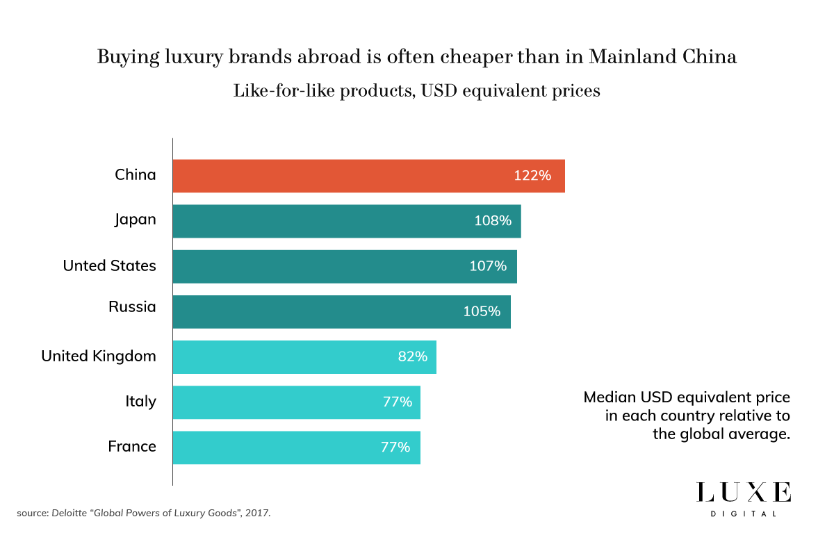 How Luxury Brands Can Attract The Affluent Chinese Tourists In 2018