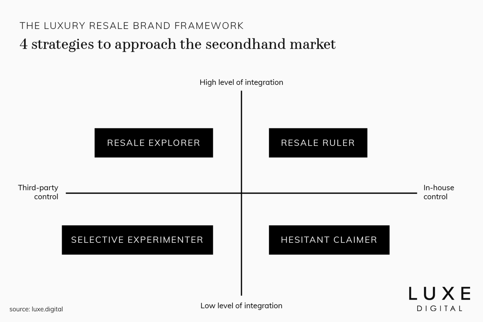 Luxury Resale A Secondhand Strategy for Luxury Brands