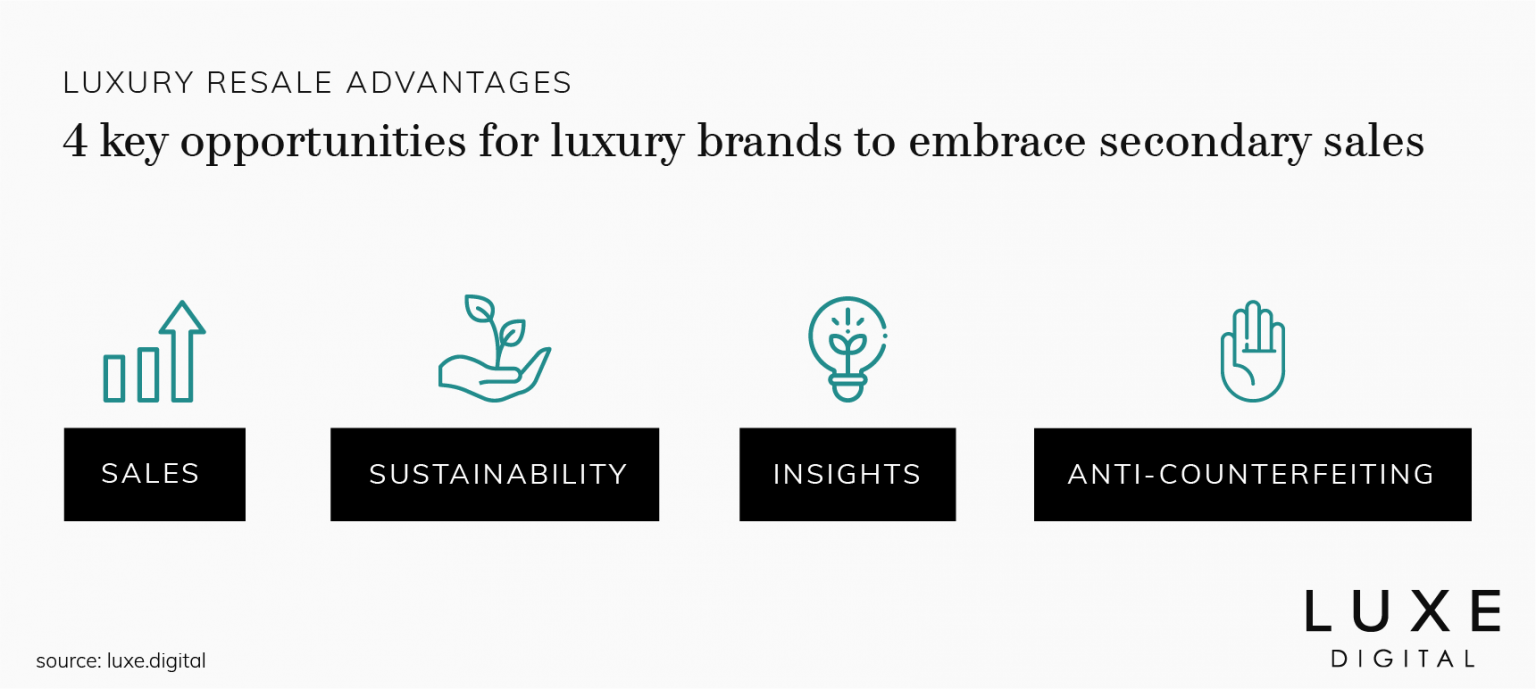 Luxury Resale A Secondhand Strategy for Luxury Brands