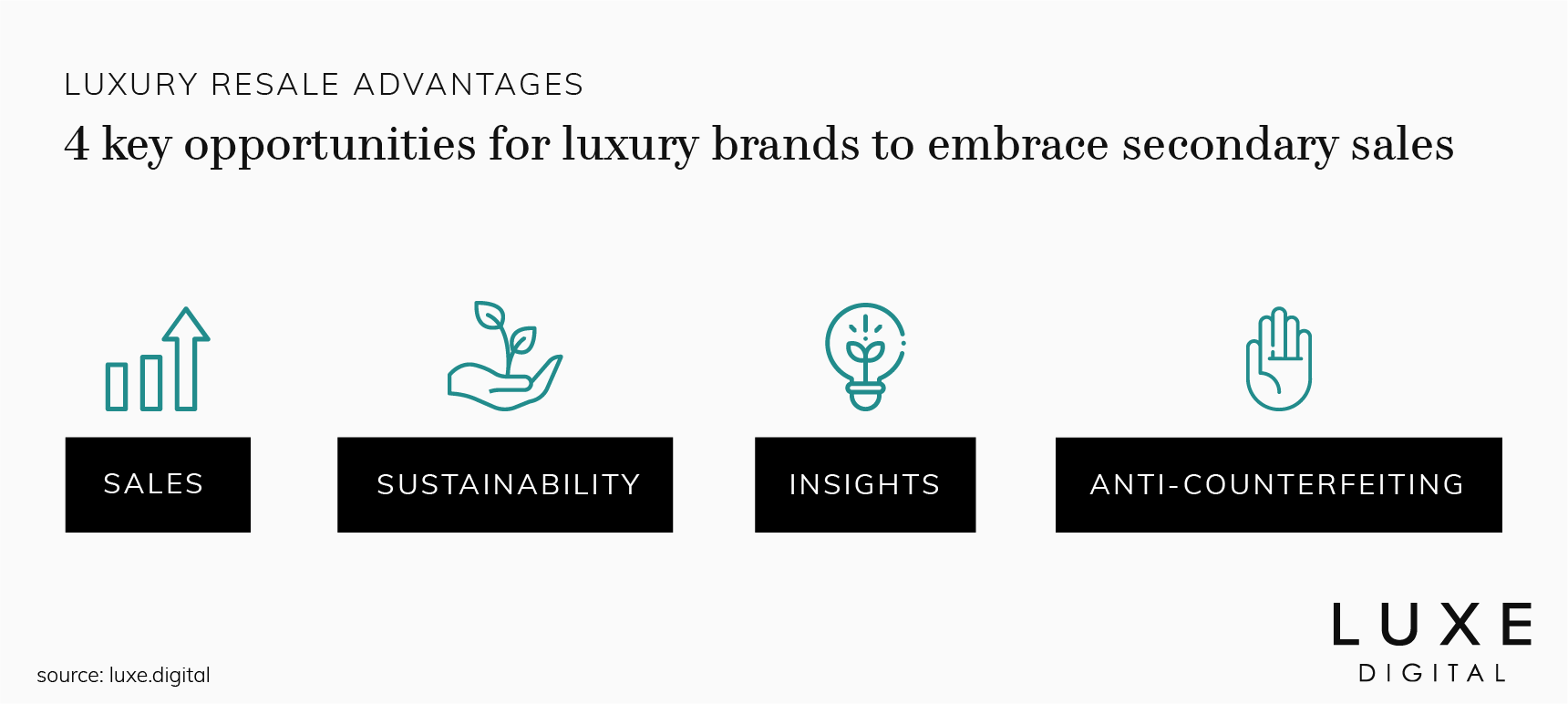 luxury resale brands opportunities luxe digital