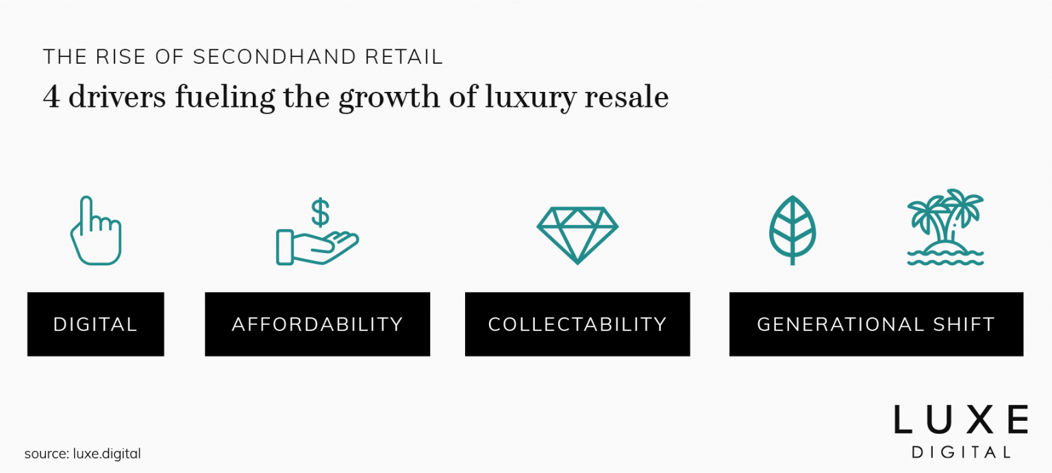 Luxury Resale A Secondhand Strategy for Luxury Brands