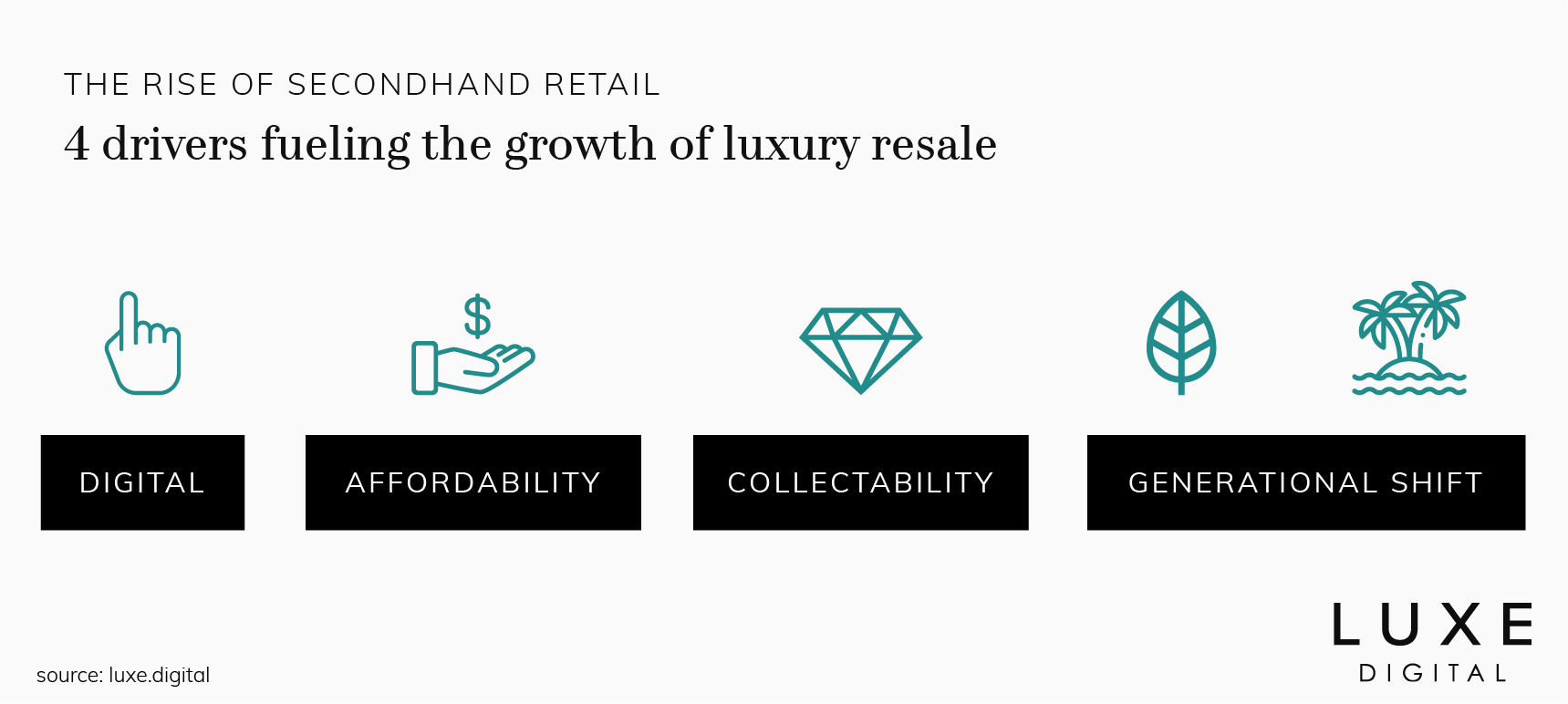 How Authlink is revolutionizing the second hand luxury products