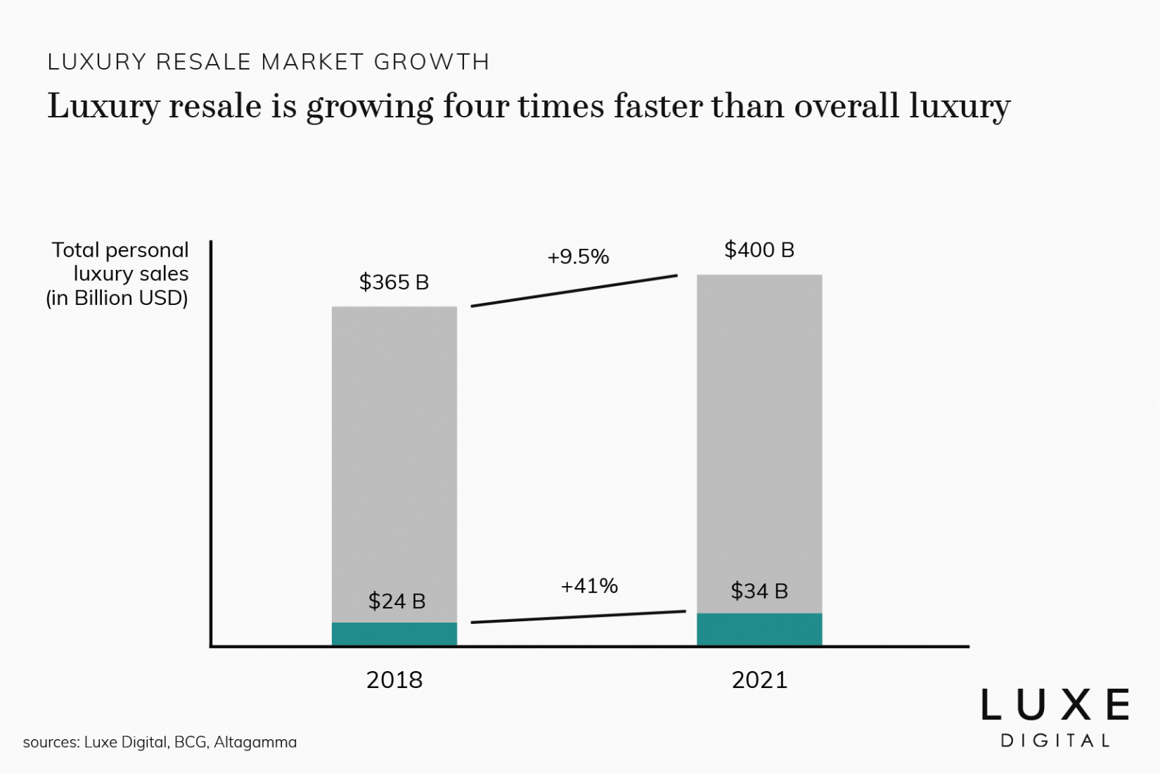 Luxury Resale A Secondhand Strategy for Luxury Brands