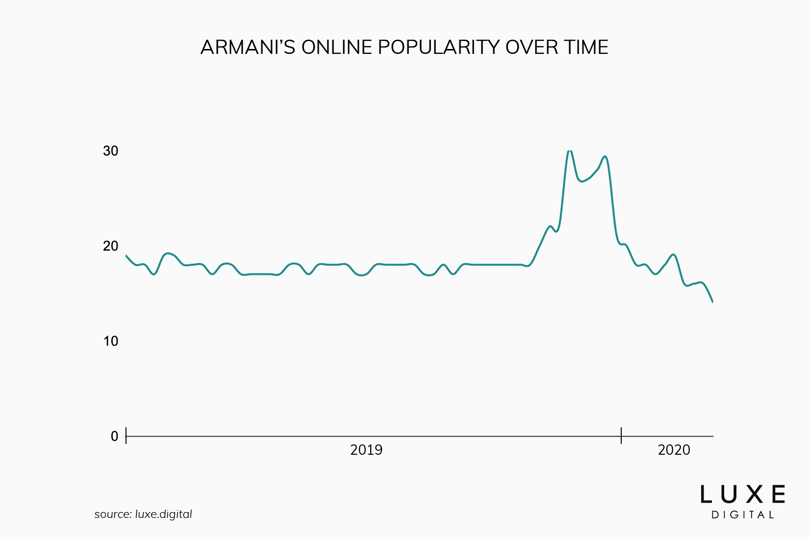 emporio armani brand ranking