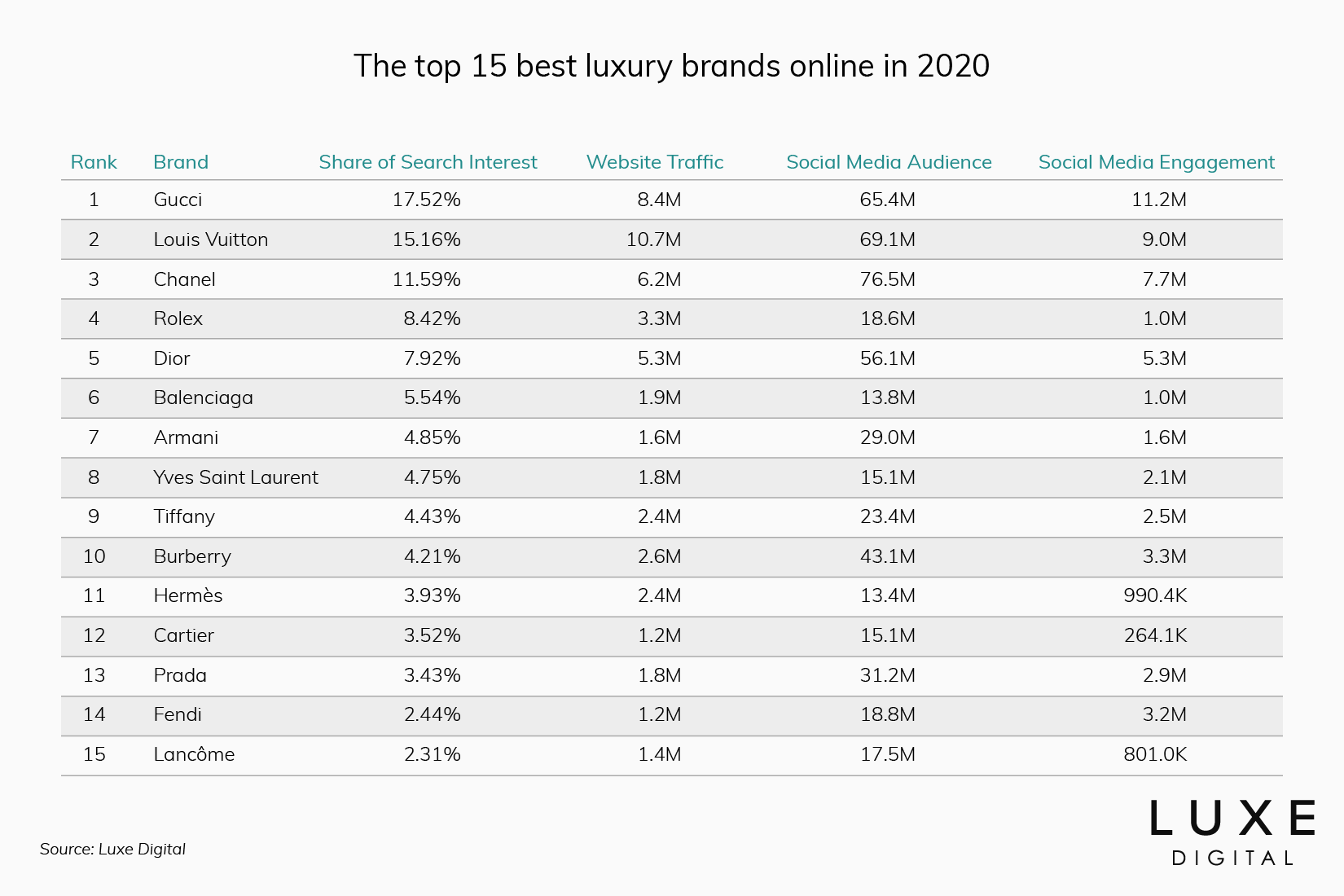 famous bag brands list