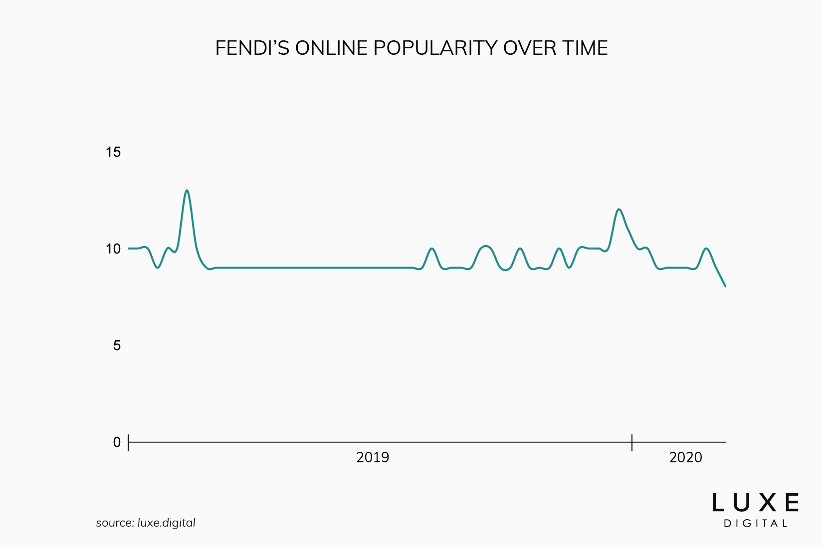 fendi similar companies