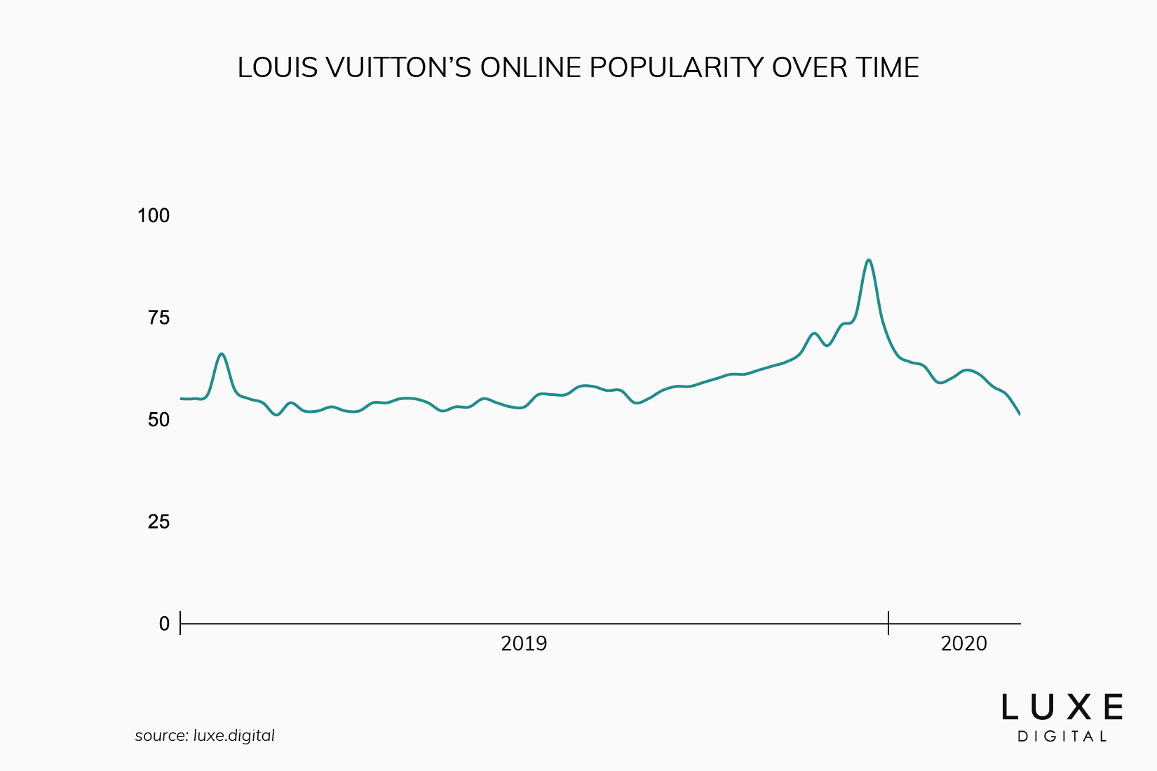 bulgari brand perception