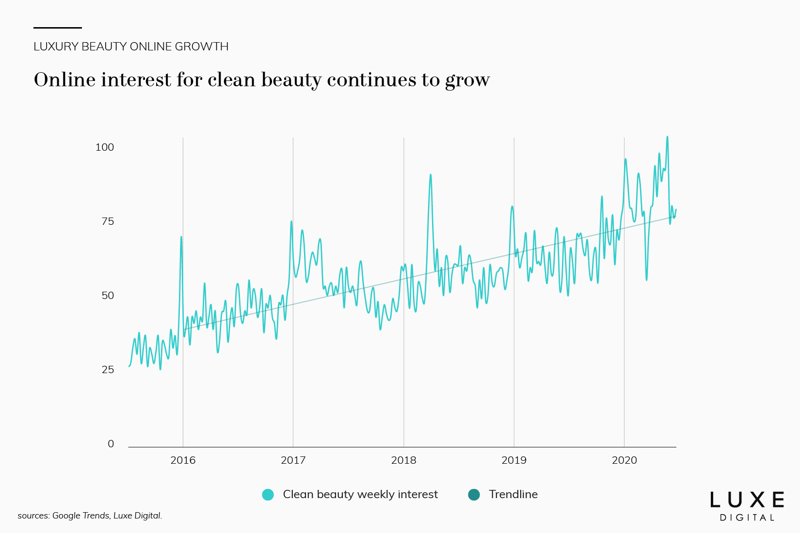 online luxury clean beauty growth data - Luxe Digital