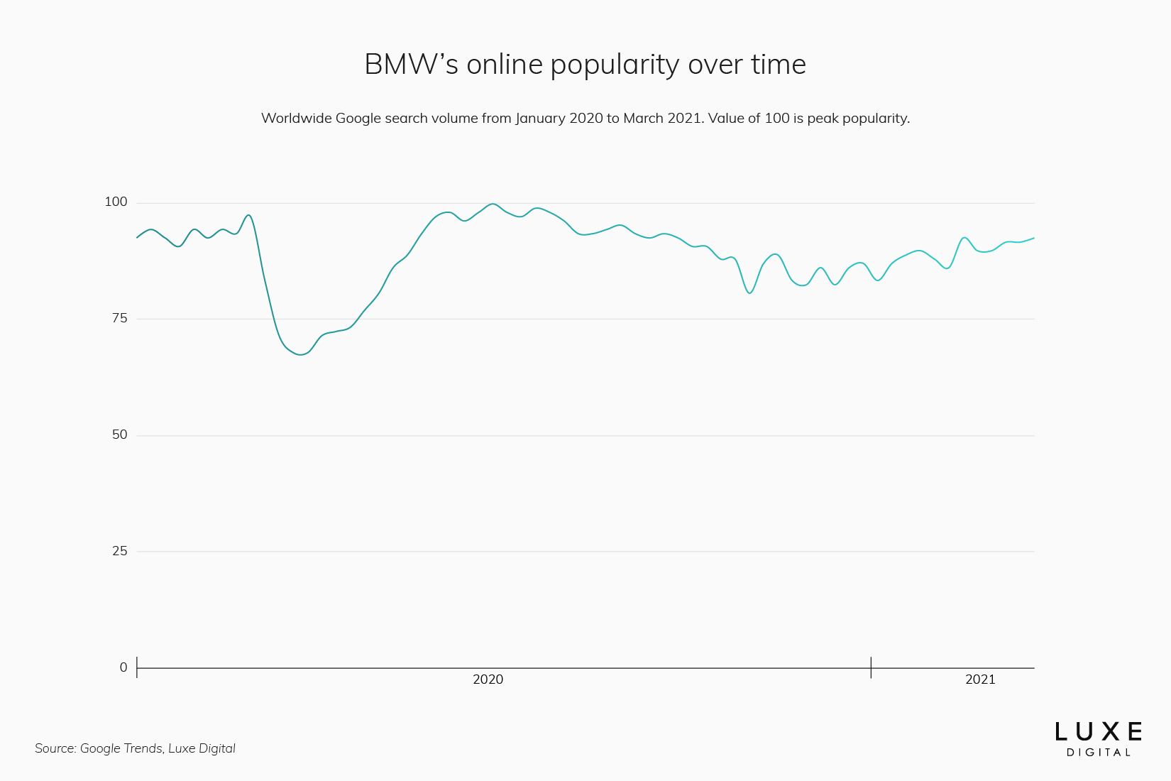 bmw best luxury car brand statistics - Luxe Digital