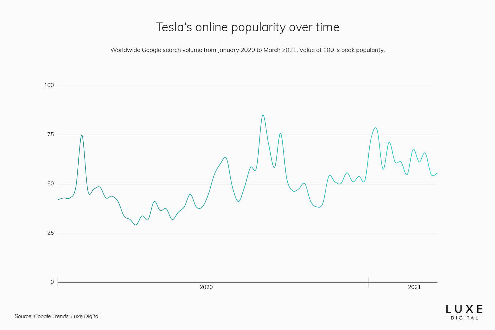 tesla best luxury car brand statistics - Luxe Digital