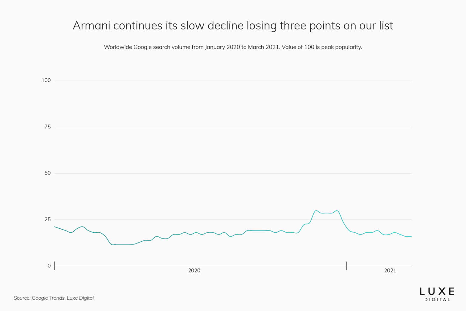Top 15 Most Popular Luxury Brands Online In 2021