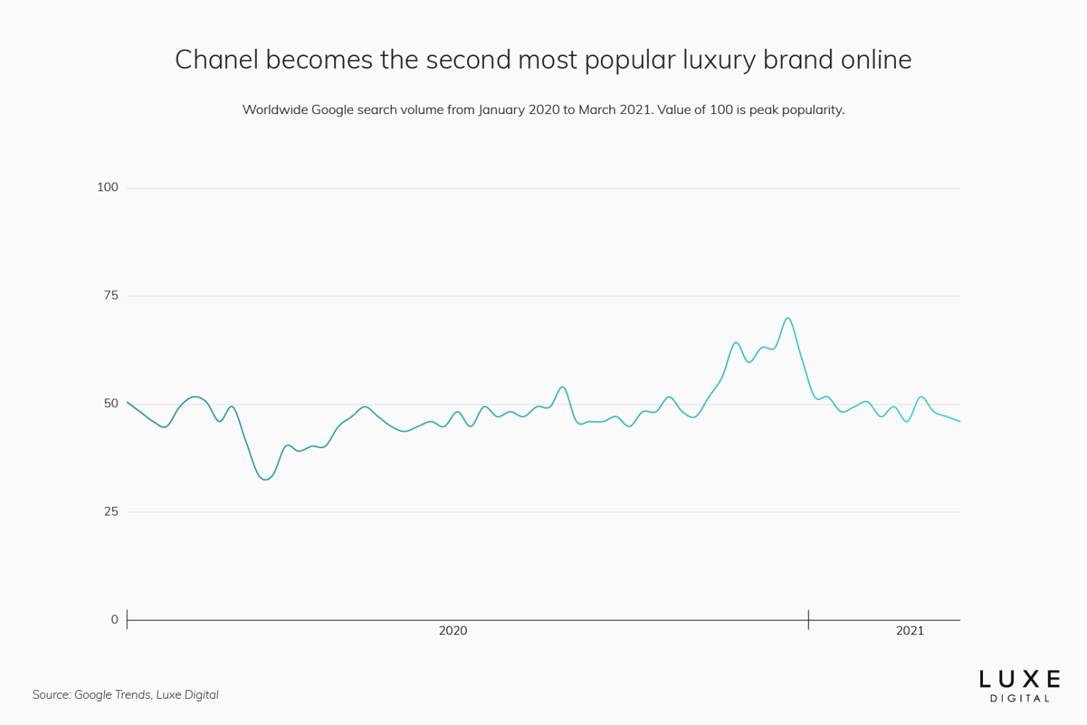 luxury-brands-price-increase-2023-best-design-idea