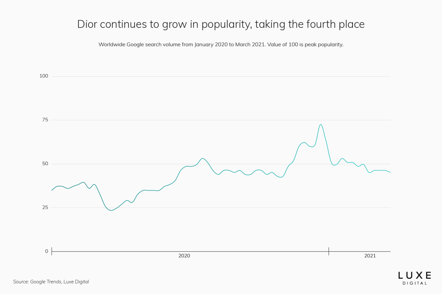 top-15-most-popular-luxury-brands-online-in-2021