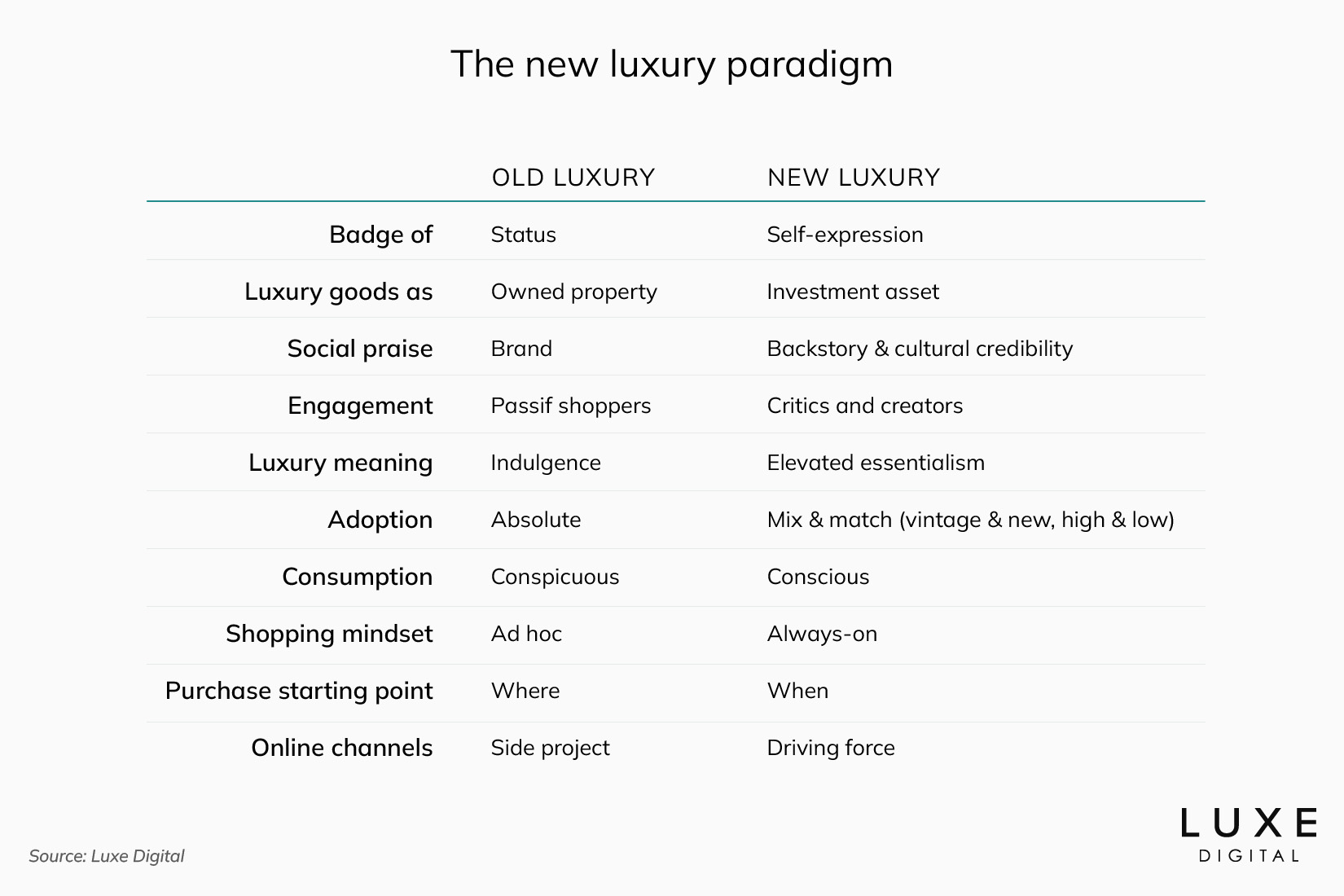 5 Key Trends Shaping the Luxury Industry