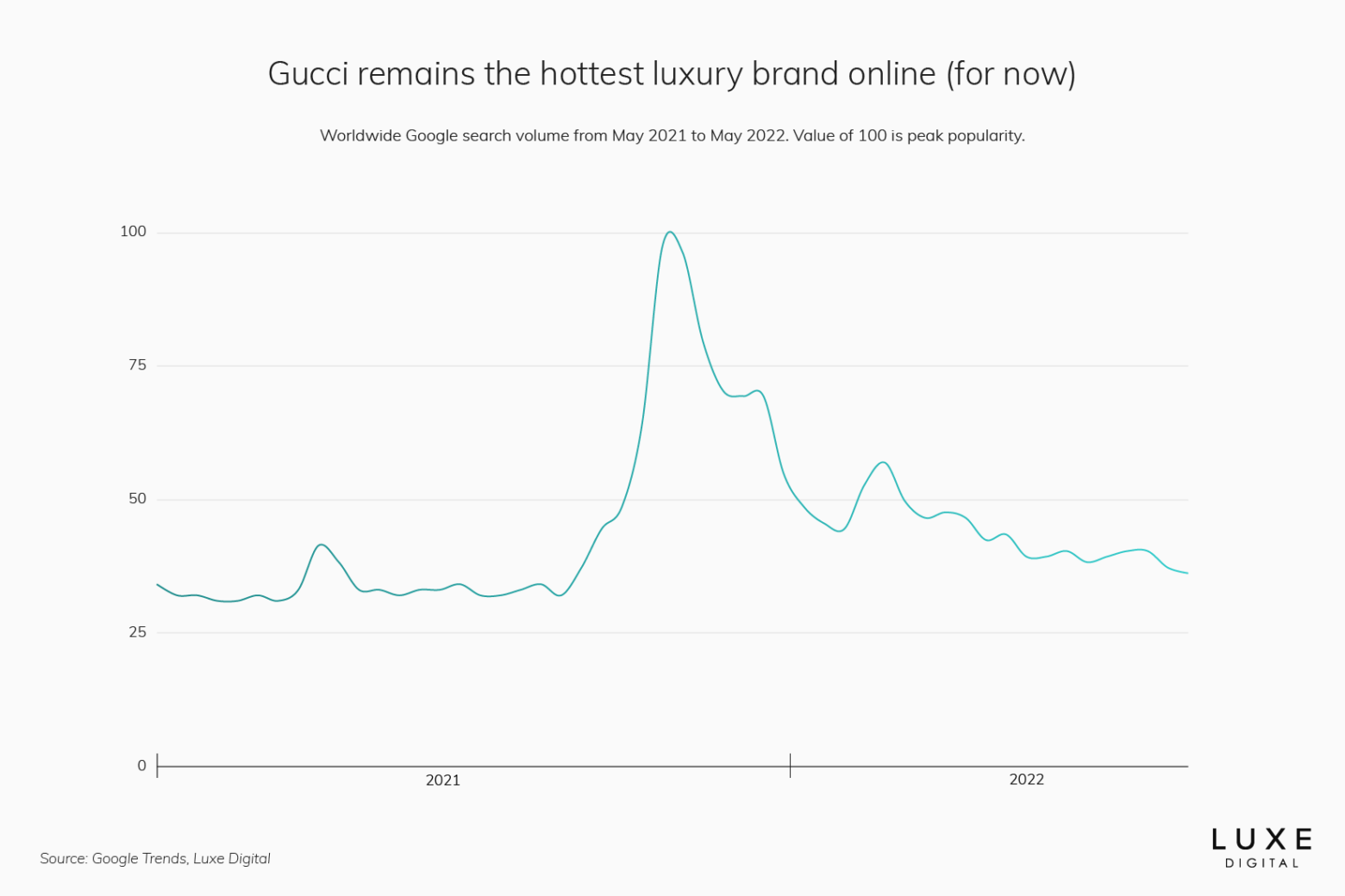 Top 15 Most Popular Luxury Brands Online