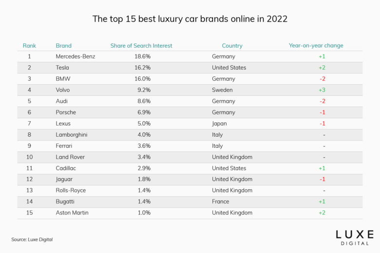 15 Best Luxury Car Brands Ranking of the Top Premium Vehicles (2024)