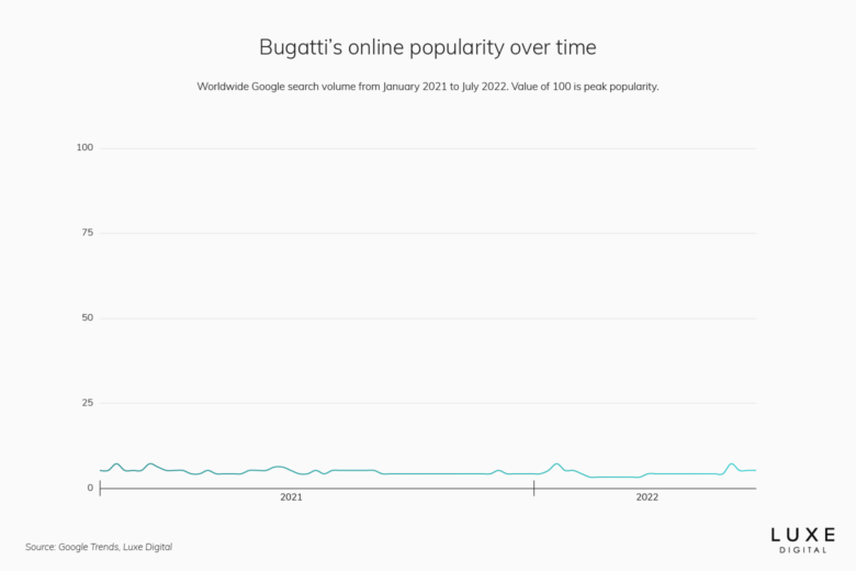 bugatti best luxury car brand - Luxe Digital