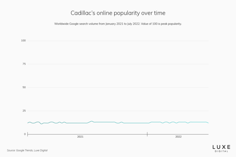 cadillac best luxury car brand - Luxe Digital