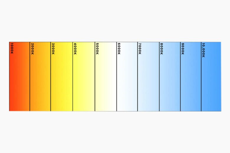 color matching style guide color temperature - Luxe Digital