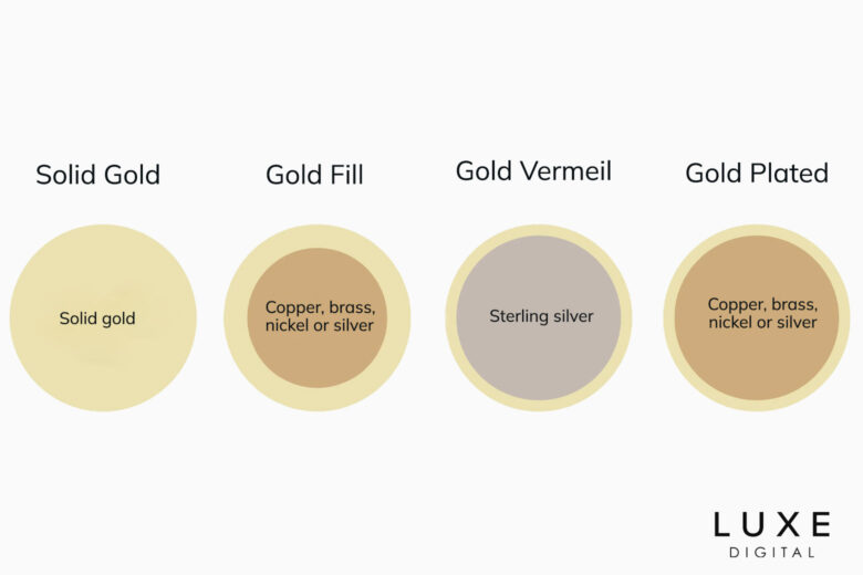 gold vermeil guide types of gold - Luxe Digital