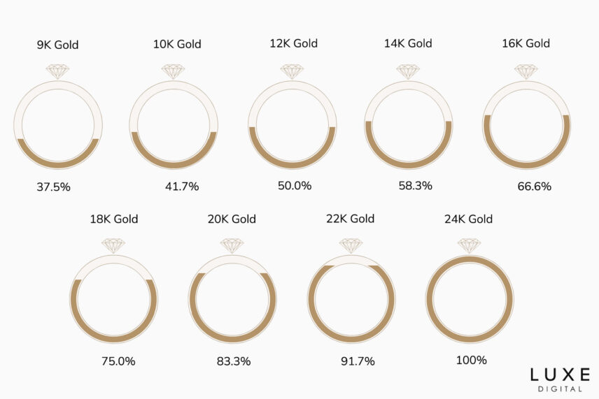 Gold Karats Differences Between 24K, 22K, 18K, 14K, 12K Gold