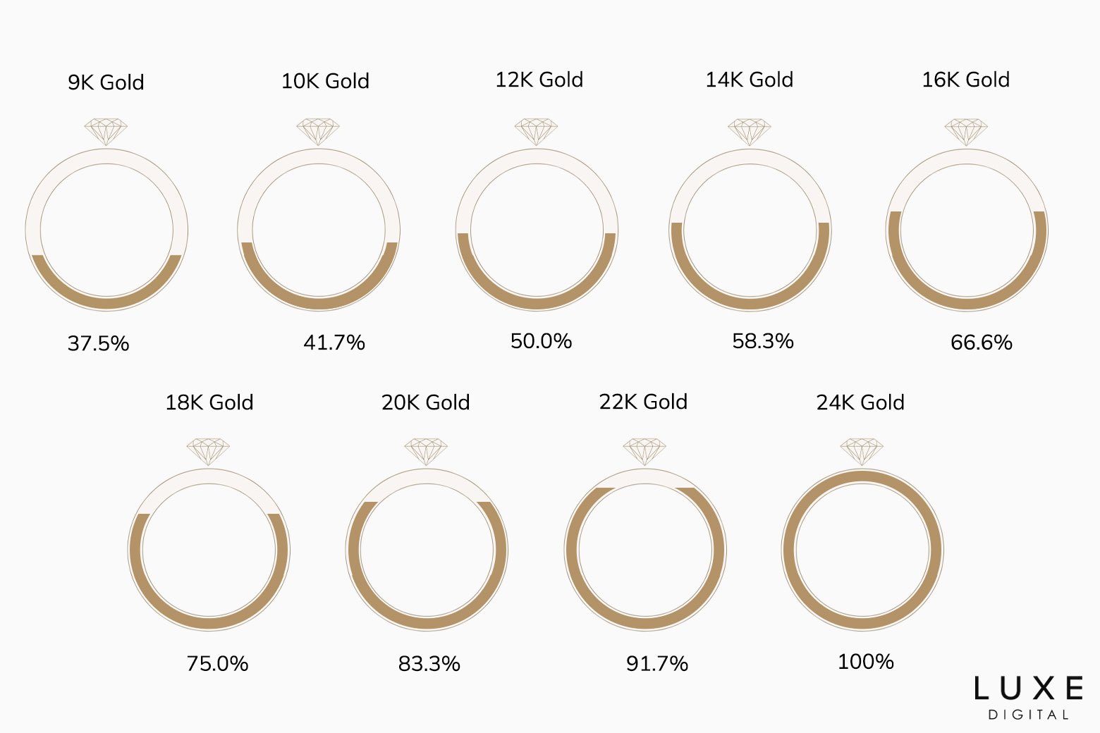 Gold Karats Differences Between 24k 22k 18k 14k 12k Gold