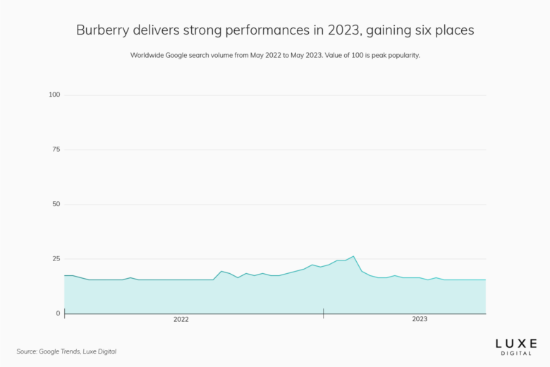 China: share of luxury brand endorsers by category 2023