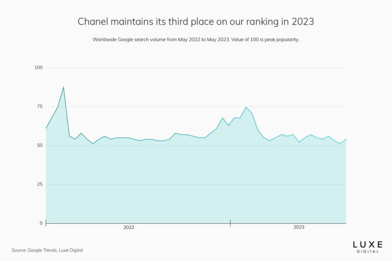 Chart: The World's Most Valuable Luxury Brands