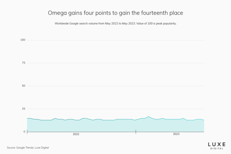 10 Performing Premium Fashion Brands │ Launchmetrics