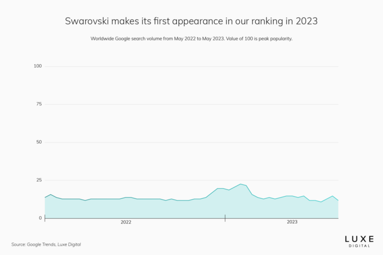 Europe's LVMH breaks into global top 10 league with market value