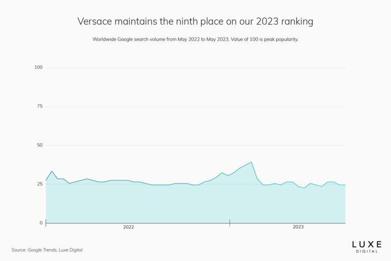 Louis Vuitton Ranked World's Most Valuable Luxury Brand - Fashionista