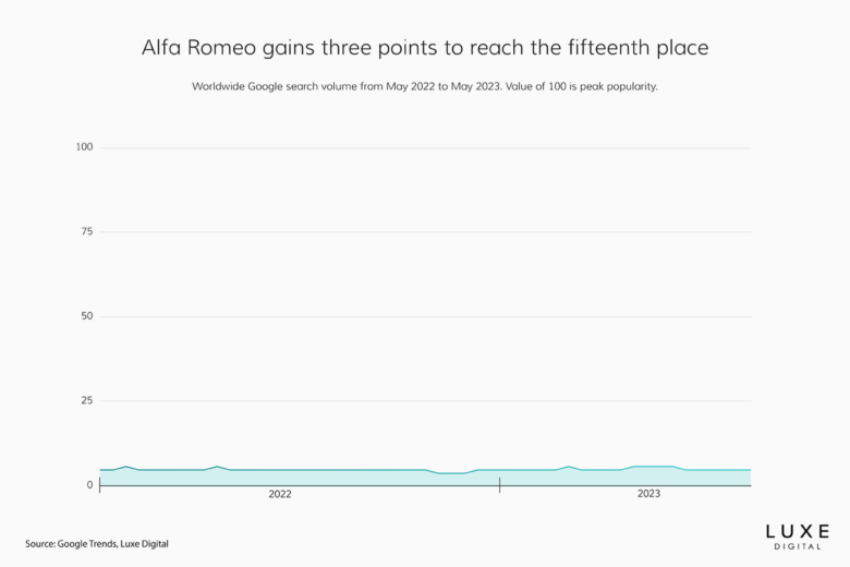 best luxury car brands 2023 alfa romeo - Luxe Digital