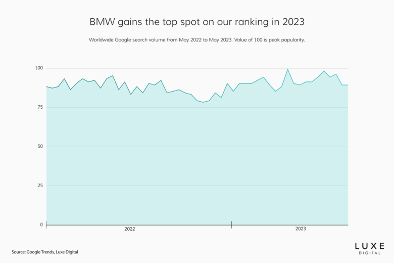 Chart: The World's Most Valuable Luxury Brands