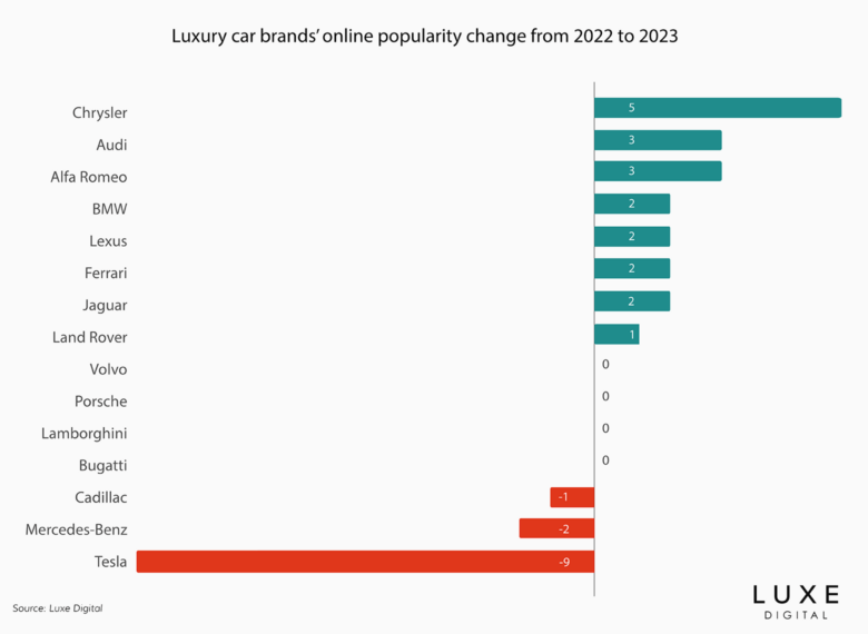 luxury fashion brands ranking