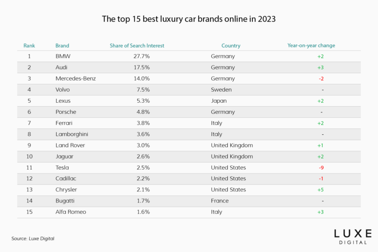 Chart: The World's Most Valuable Luxury Brands