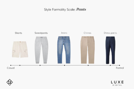 How to Build a Capsule Wardrobe for Men (Illustrated Guide)