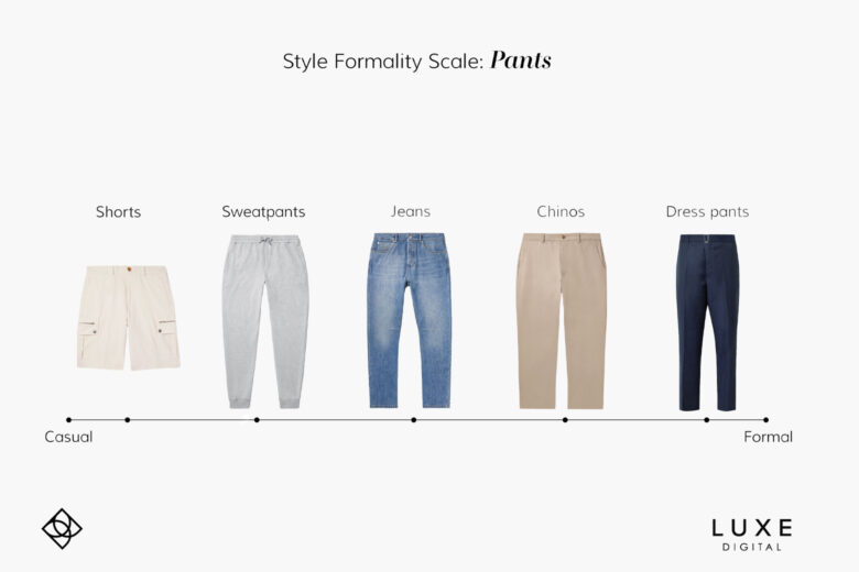 capsule wardrobe formality scale pants - Luxe Digital