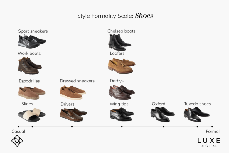 capsule wardrobe formality scale shoes - Luxe Digital