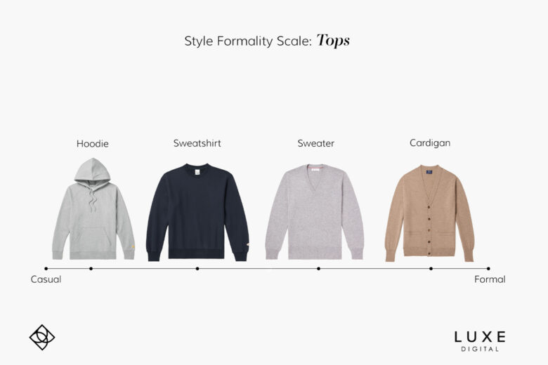 capsule wardrobe formality scale tops - Luxe Digital