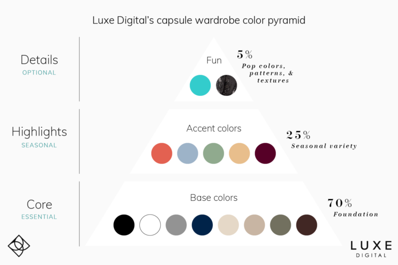 capsule wardrobe color pyramid - Luxe Digital