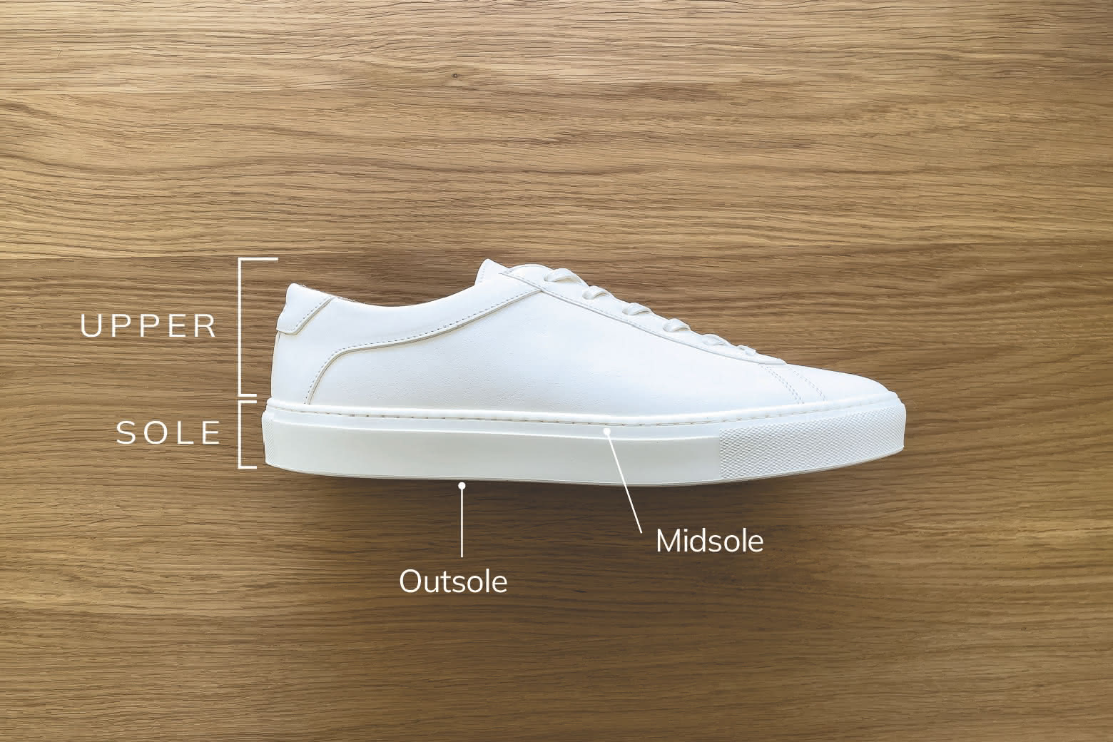 Parts Of A Shoe: The Anatomy Of A Sneaker