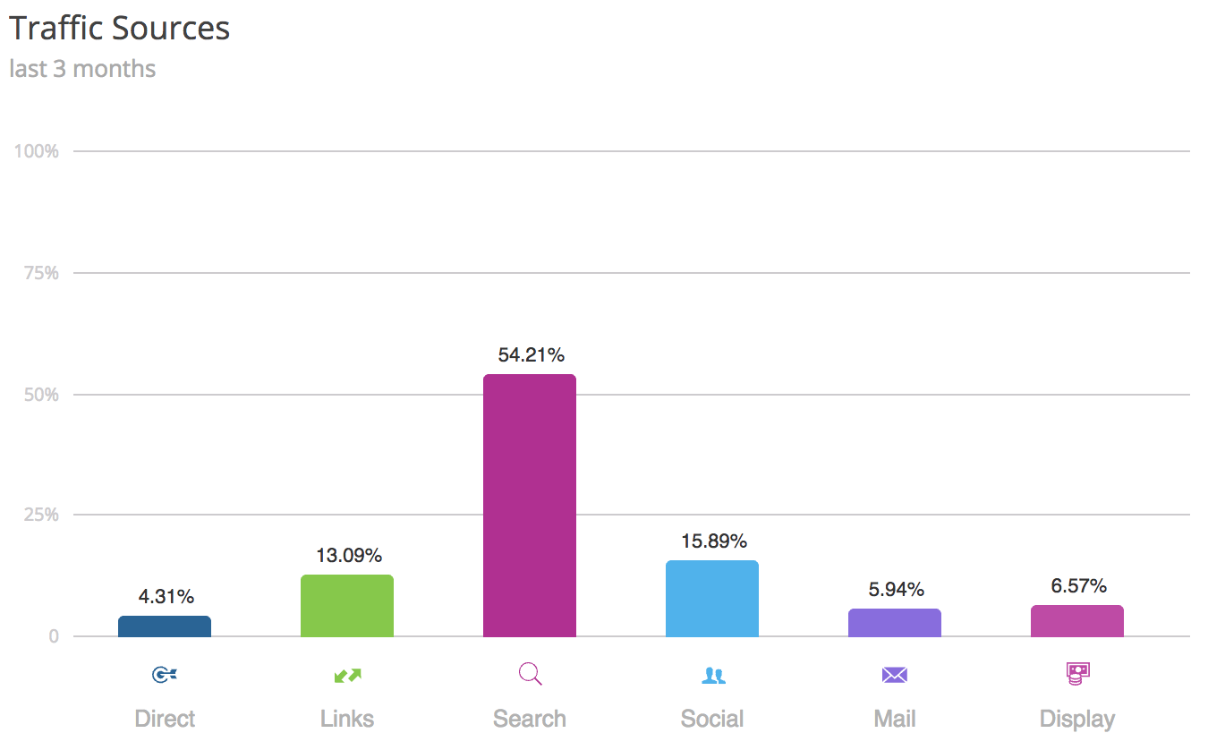 Top 25 Luxury Brands on Social Media: See Who’s the MostPopular pictures Top 25 Luxury Brands on Social Media: See Who’s the MostPopular foto