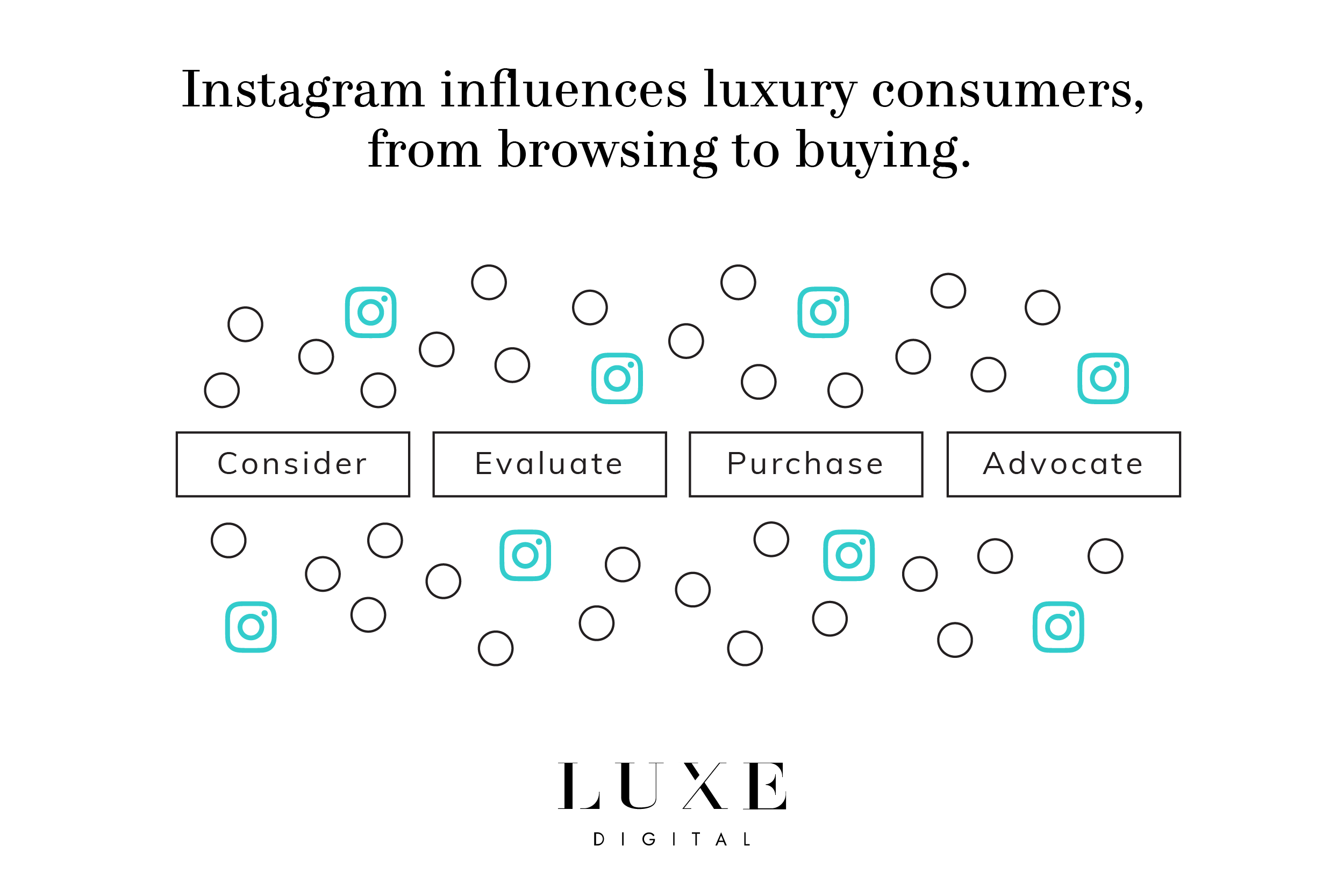 Instagram Is The New Homepage To Target Women Luxury Consumers